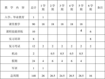 計算機專業教學計劃與機房維護服務的協同優化策略