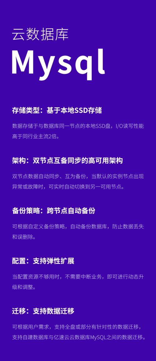 億速云推出云數據庫MySQL讀寫分離集群架構付費增值功能
